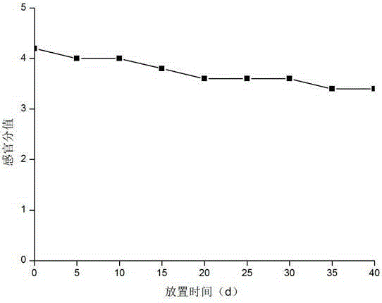 Lavender essence for aromatic leather, and preparation method and application thereof