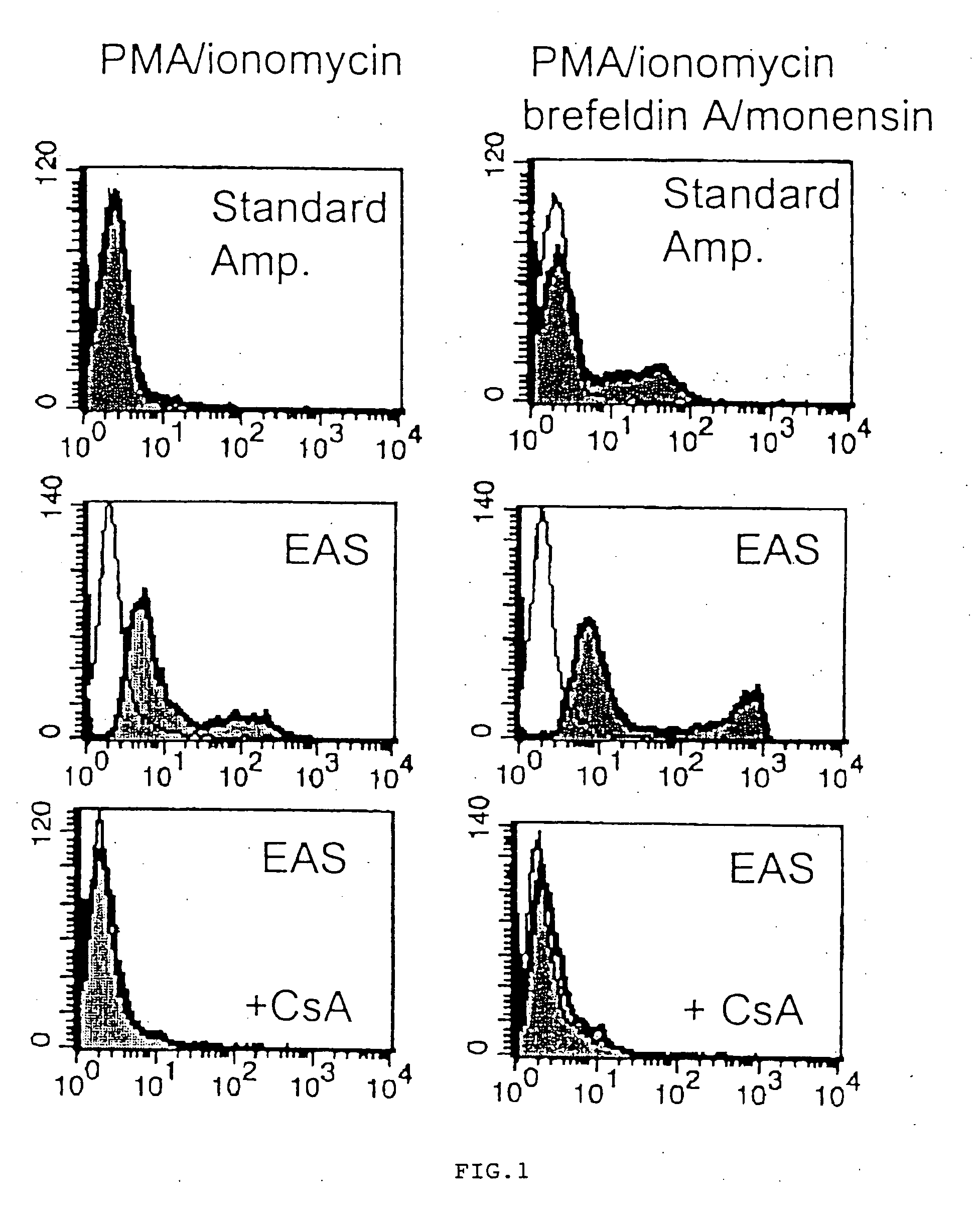 Methods for detecting an analyte of interest using catalyzed reporter deposition of tyramide