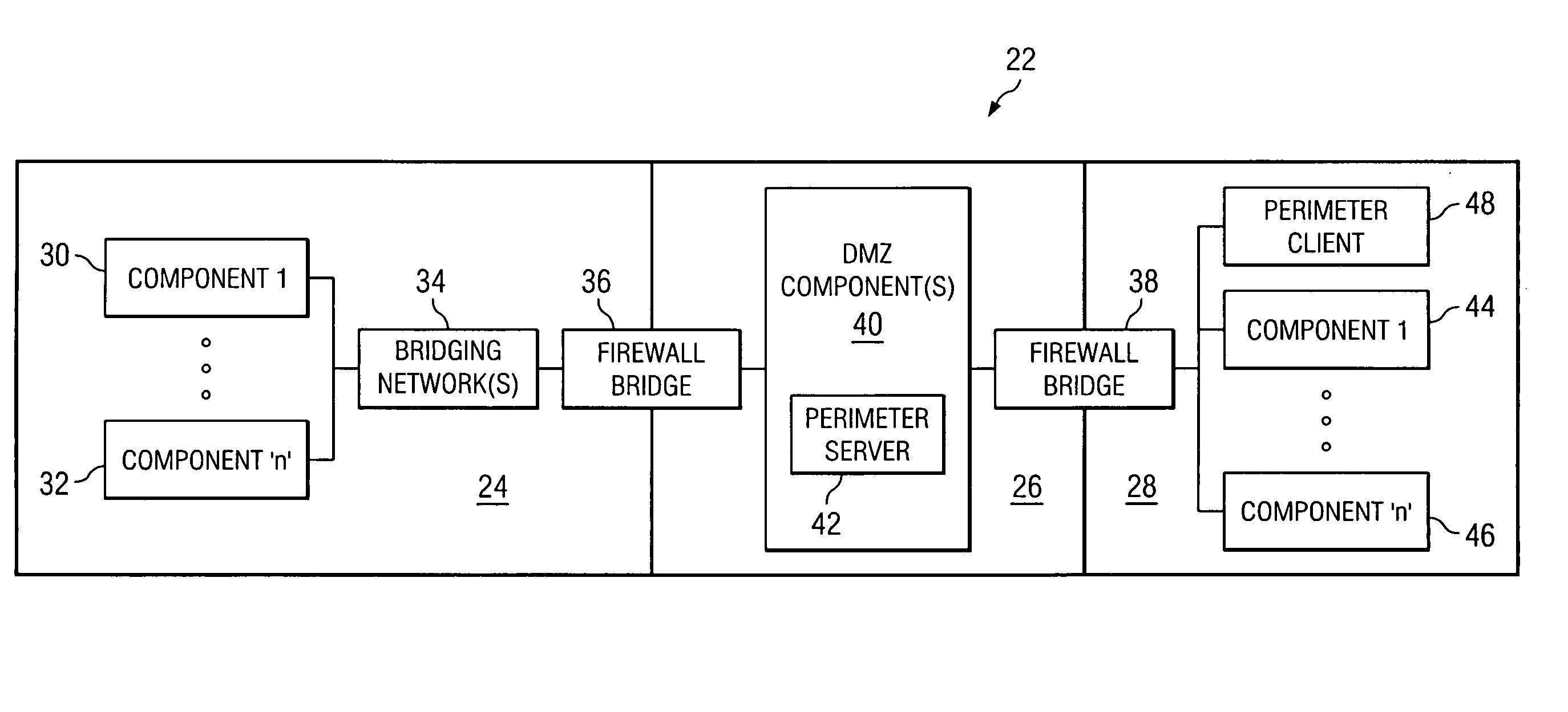 Method, system and software for maintaining network access and security