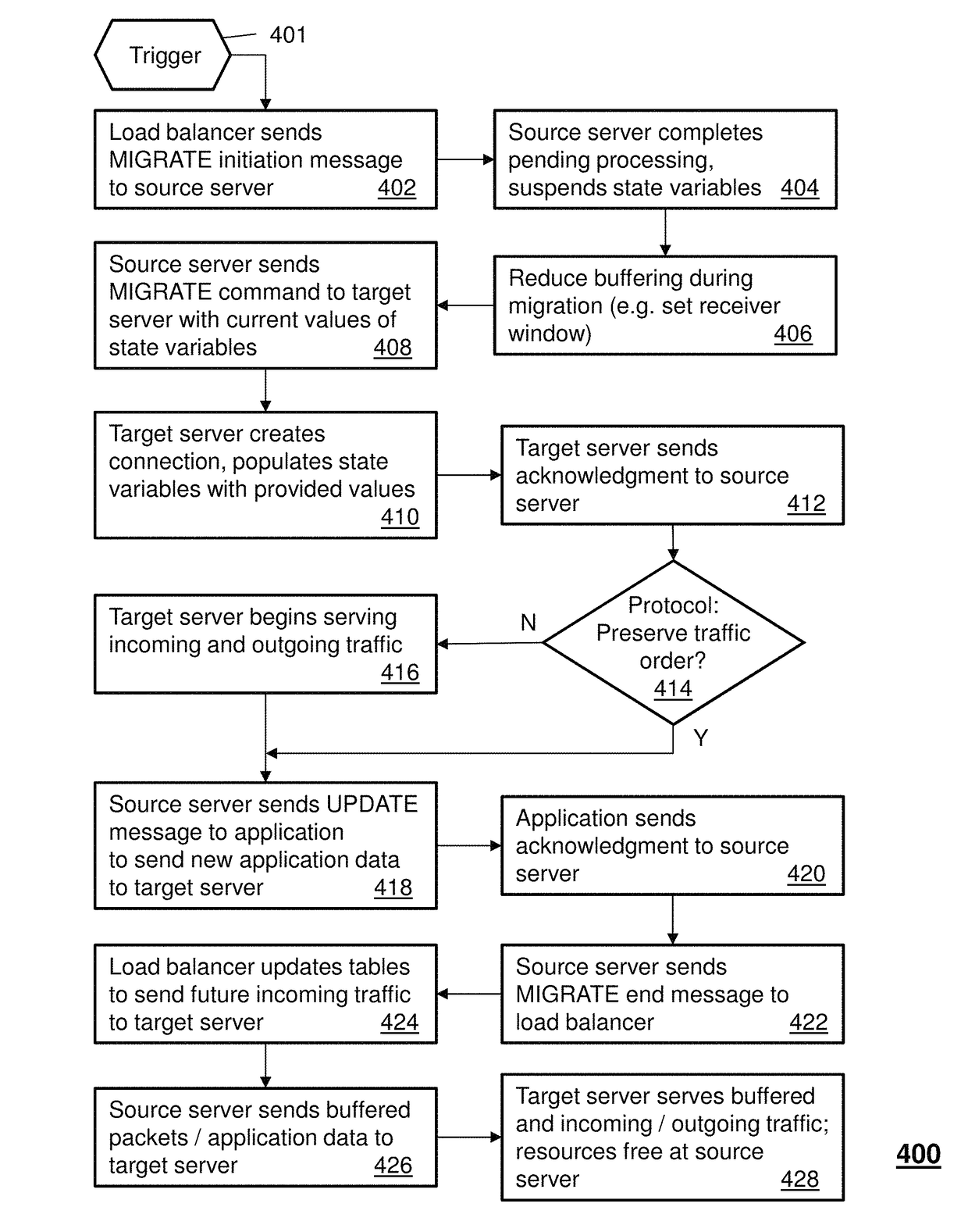 Load balancing and migration of transport connections