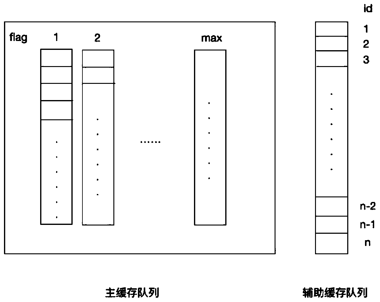 Cache updating method suitable for divergent data