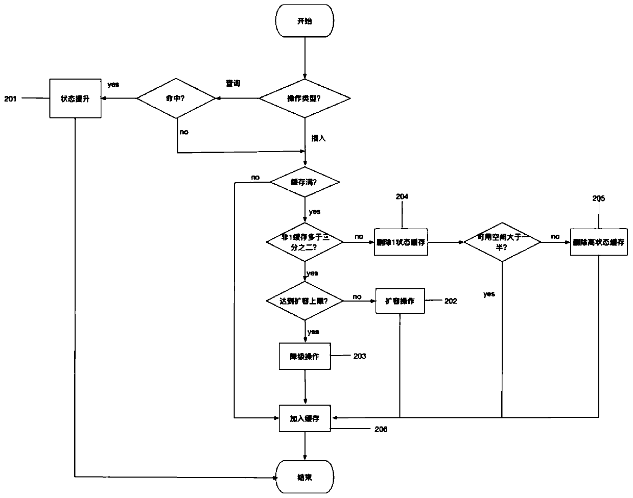 Cache updating method suitable for divergent data