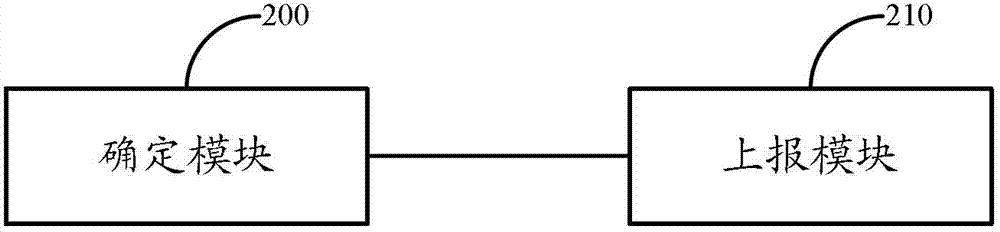 A method, system and device for buffer state reporting