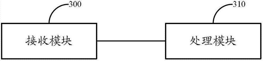 A method, system and device for buffer state reporting