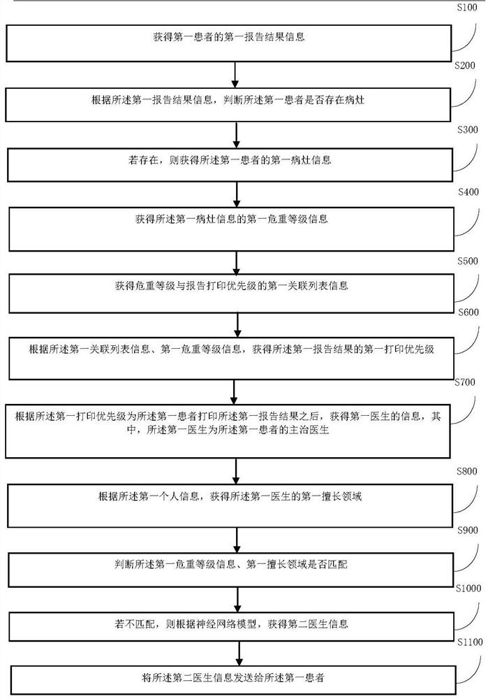 Information processing method and device for endoscopic examination report