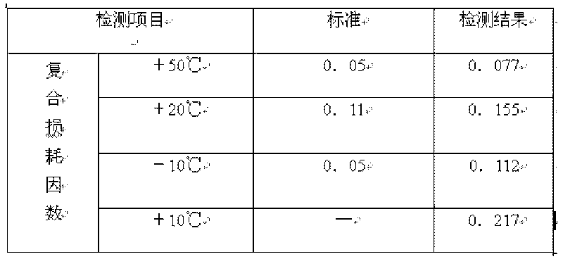 Medium-temperature high-performance water-based damping coating material and preparation method of same