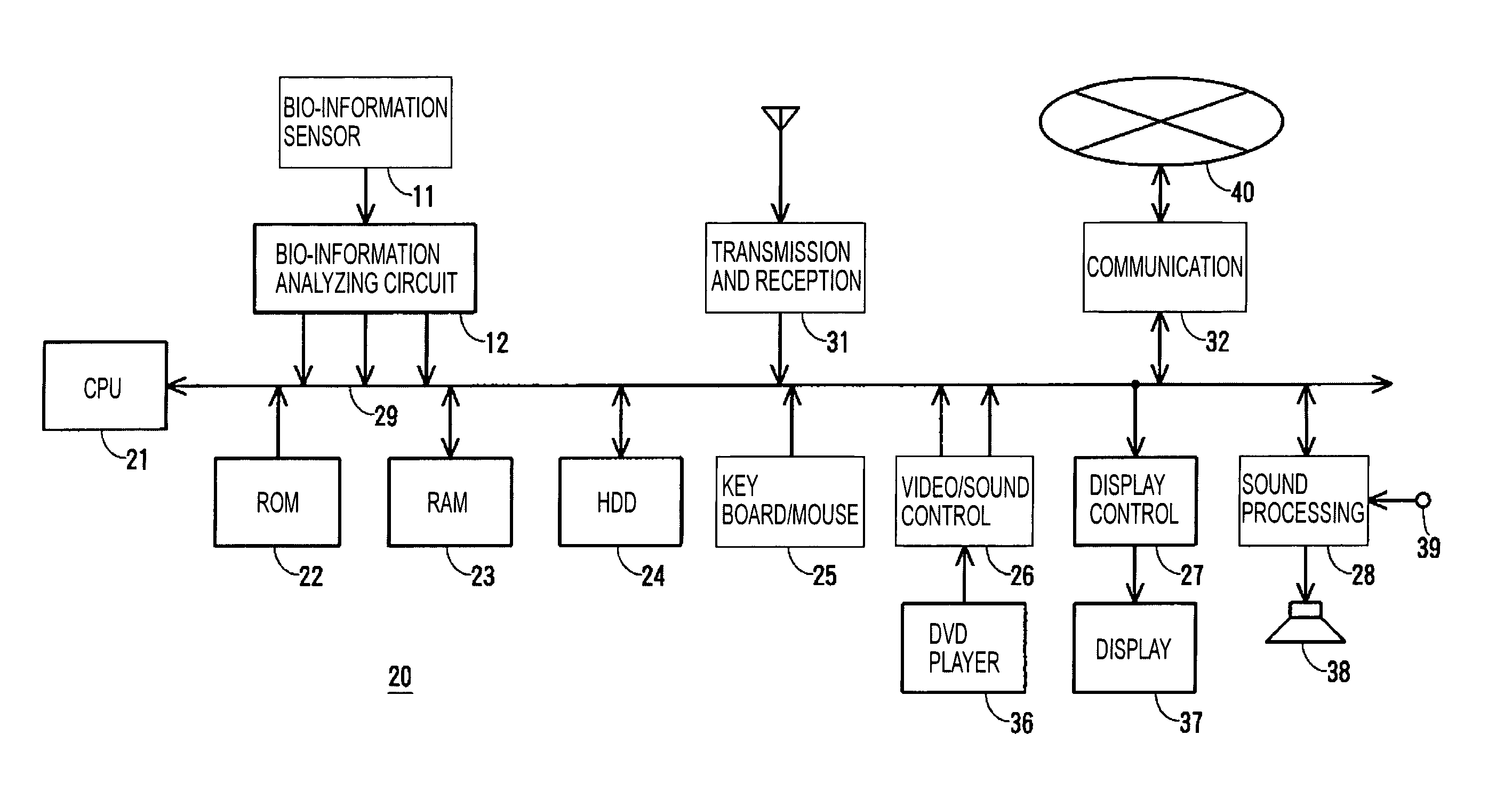 Bio-information processing apparatus and video/sound reproduction apparatus