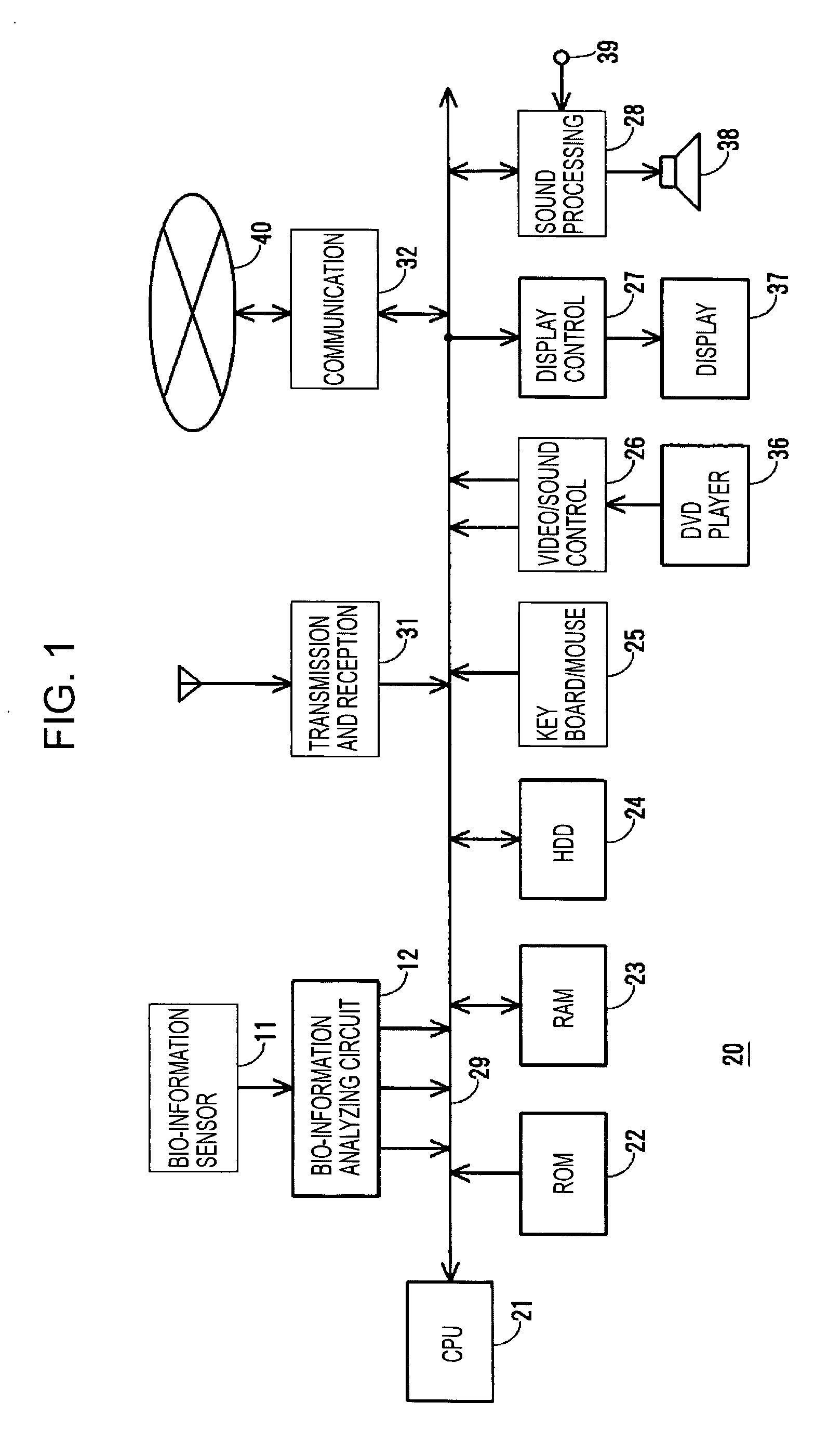 Bio-information processing apparatus and video/sound reproduction apparatus