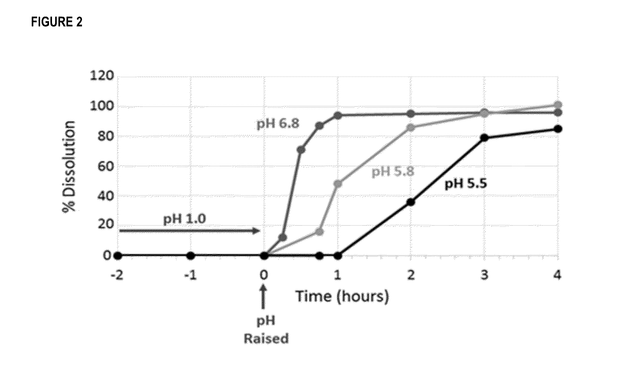 Beta-lactamase formulations and uses thereof