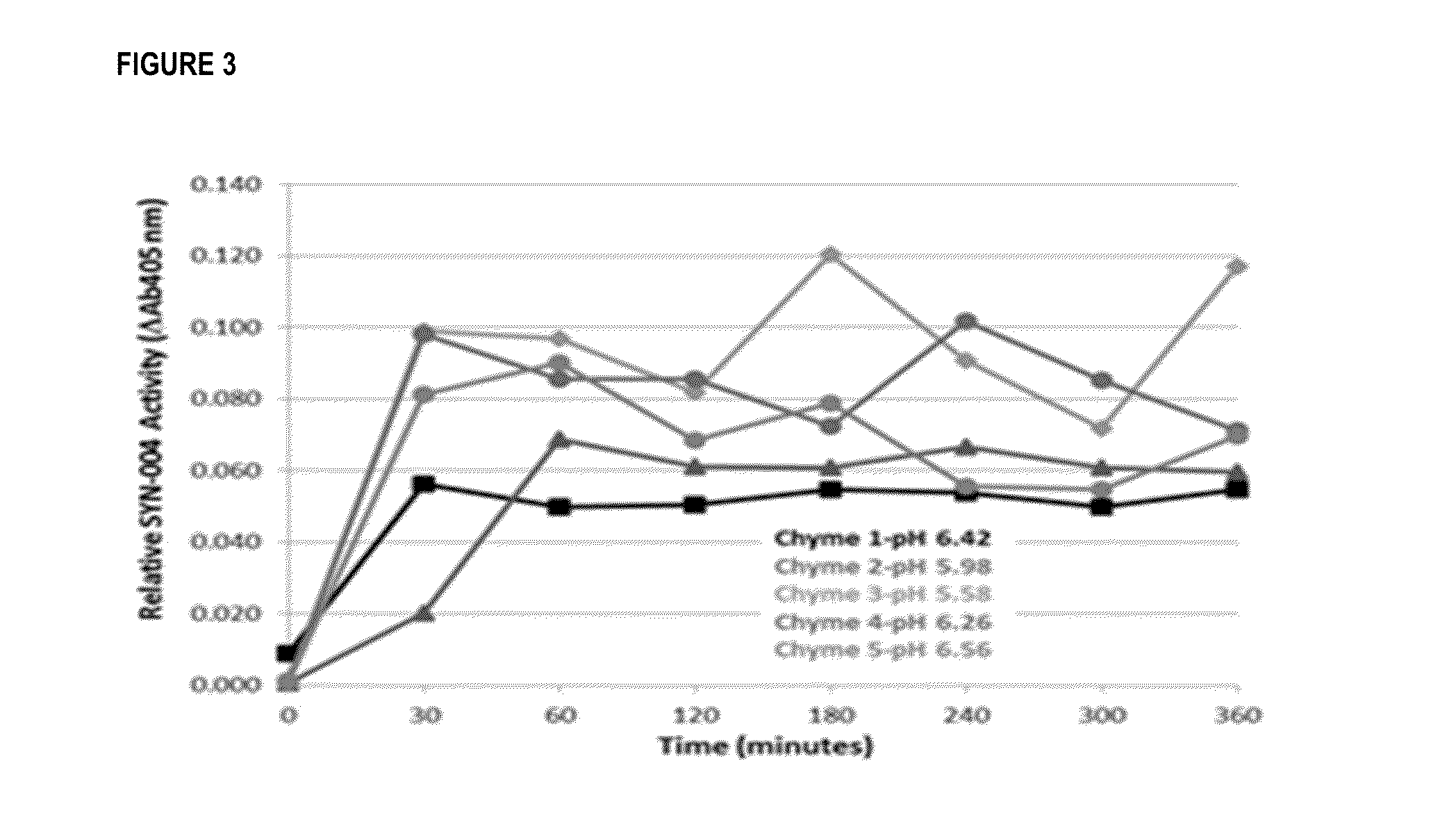 Beta-lactamase formulations and uses thereof