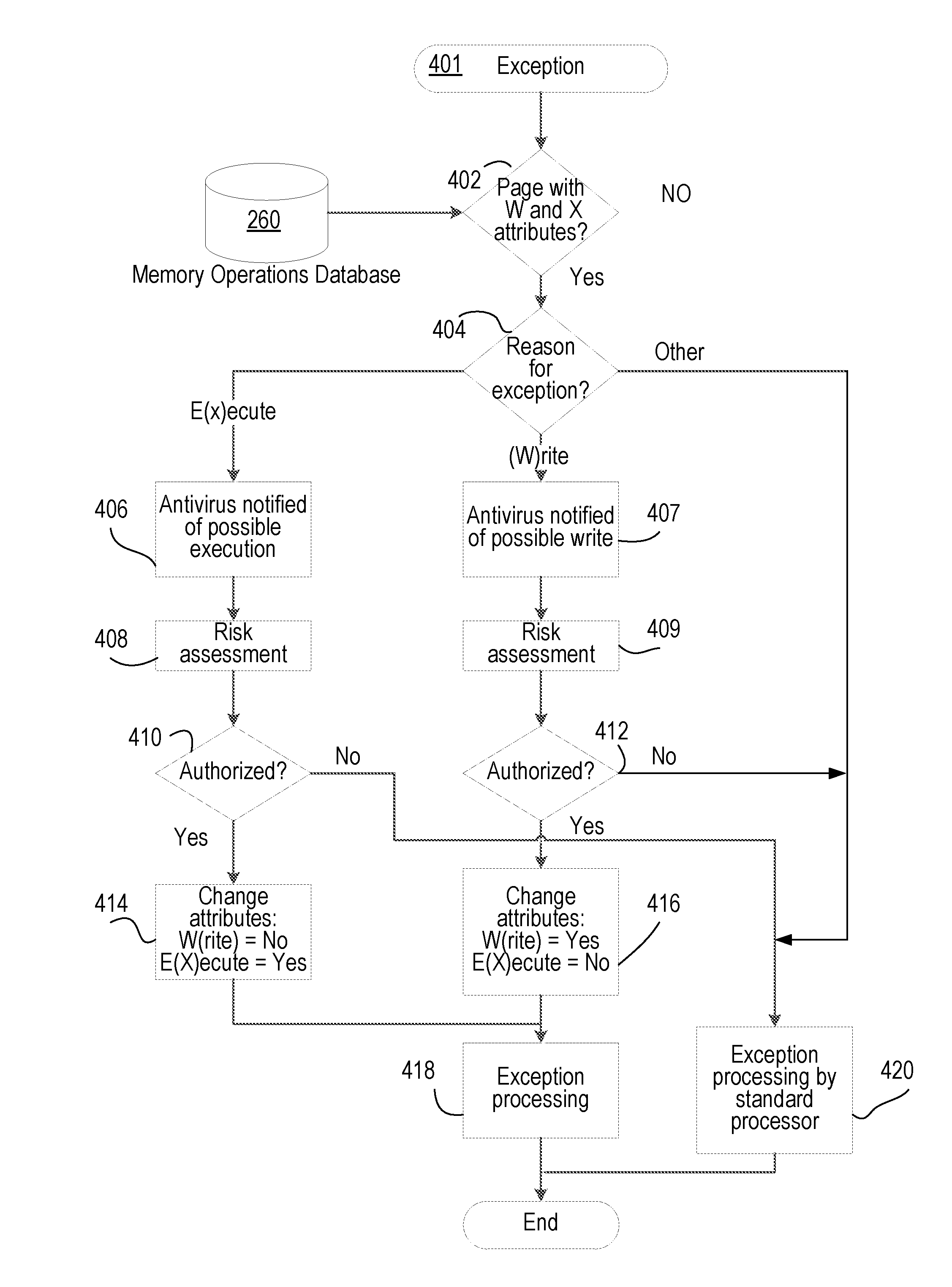 Automated protection against computer exploits