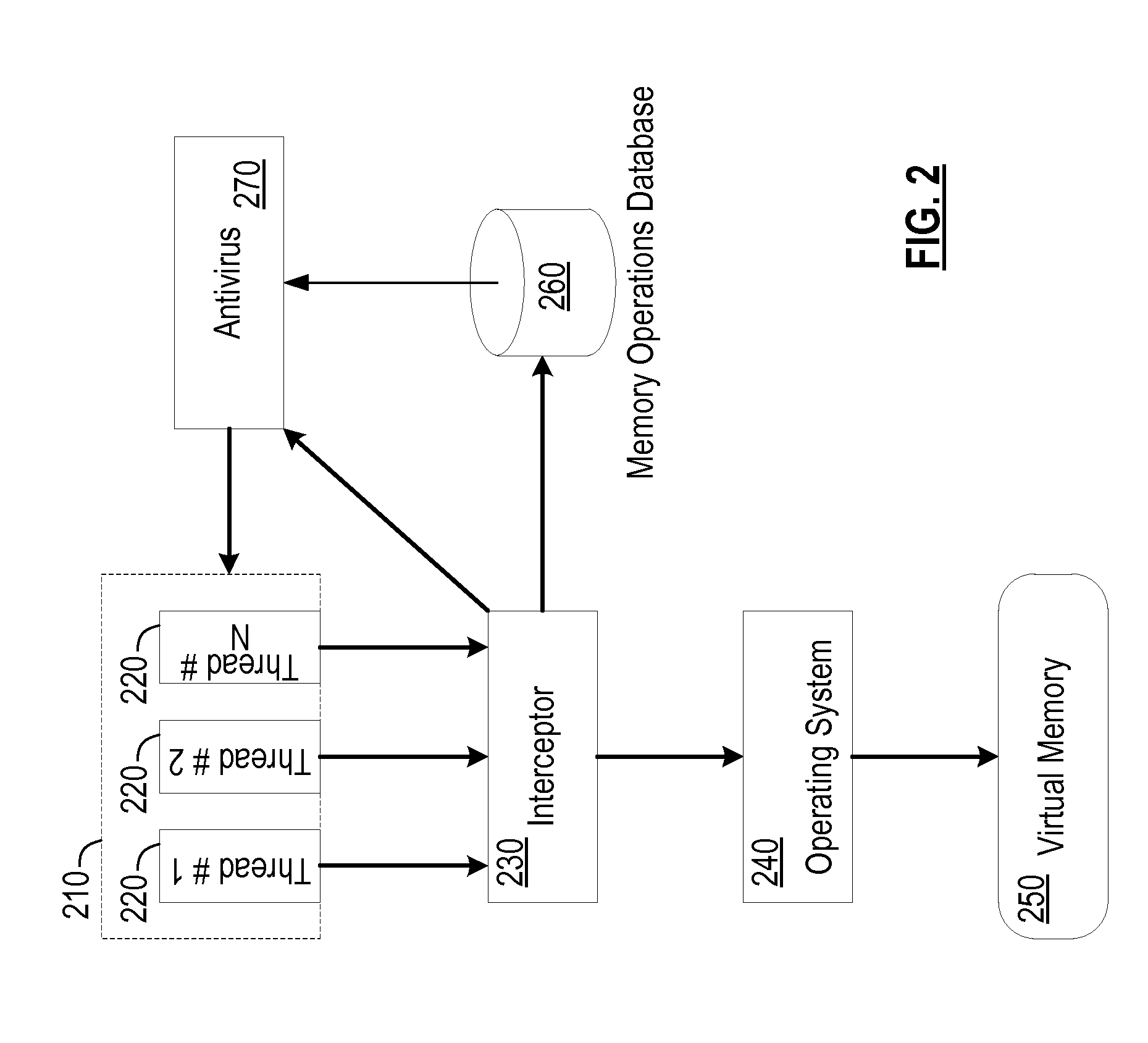 Automated protection against computer exploits