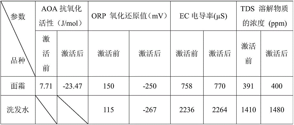 Application of magnesium alloy as cosmetic container