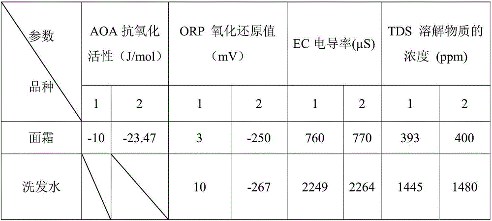 Application of magnesium alloy as cosmetic container