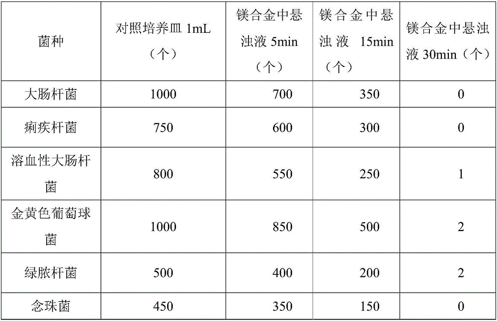 Application of magnesium alloy as cosmetic container