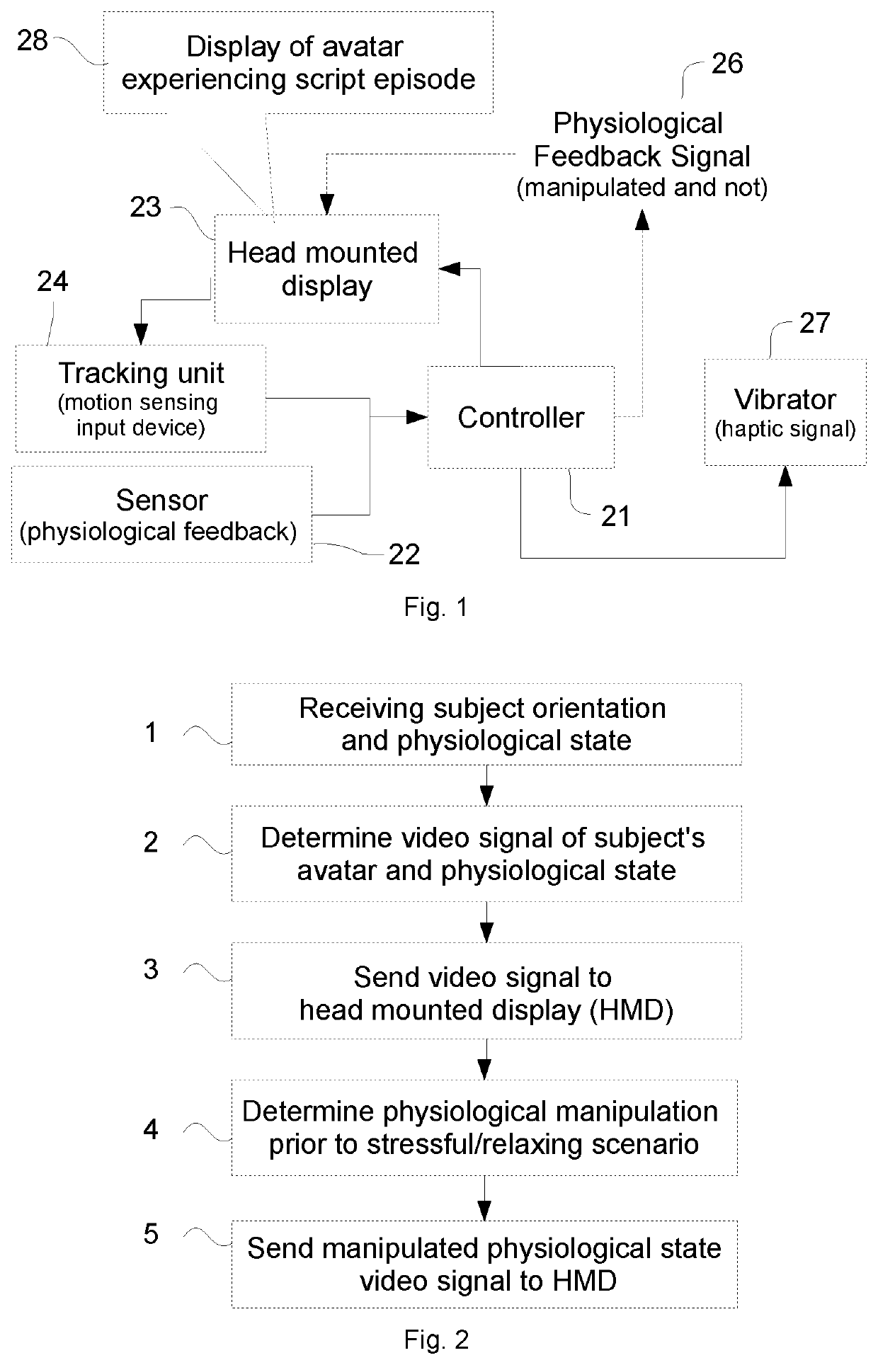 Physiological response