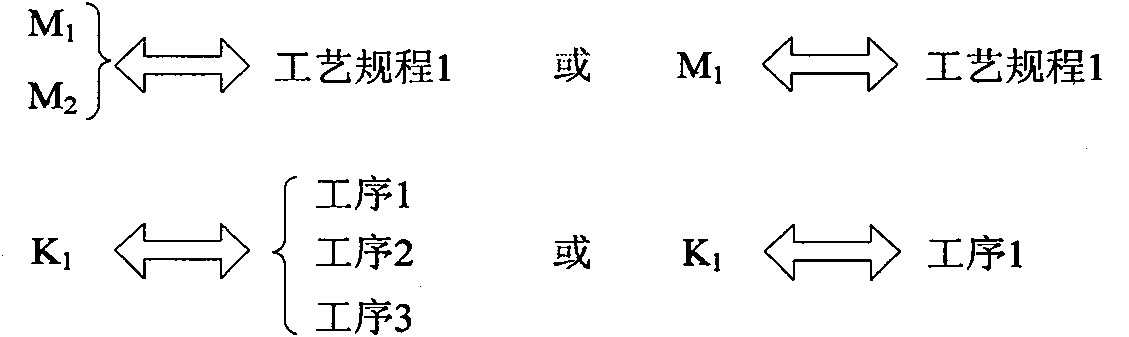 Design method of production flow