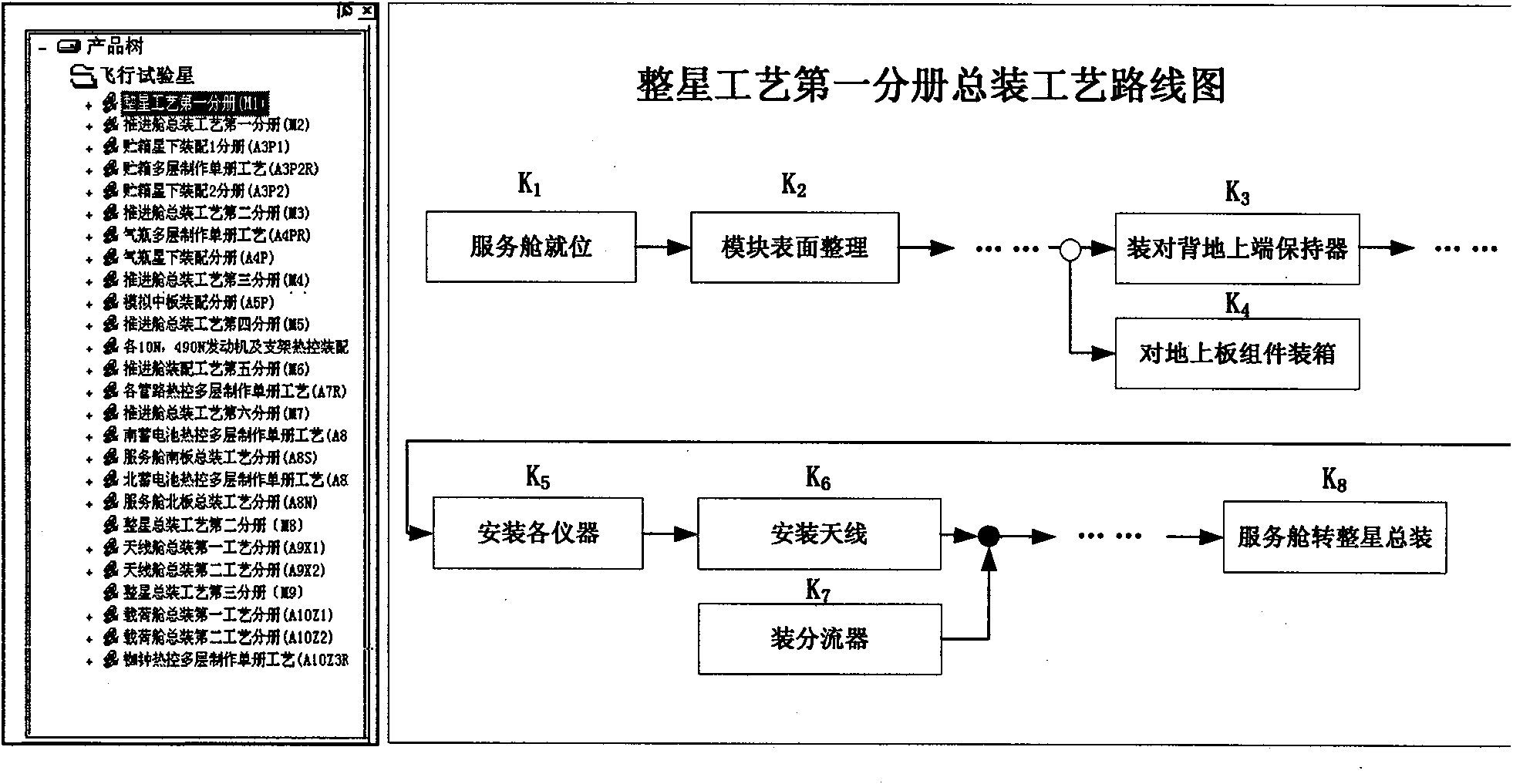 Design method of production flow