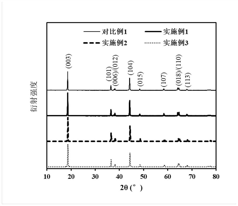 Cobalt-free positive electrode material, preparation method thereof and lithium ion battery