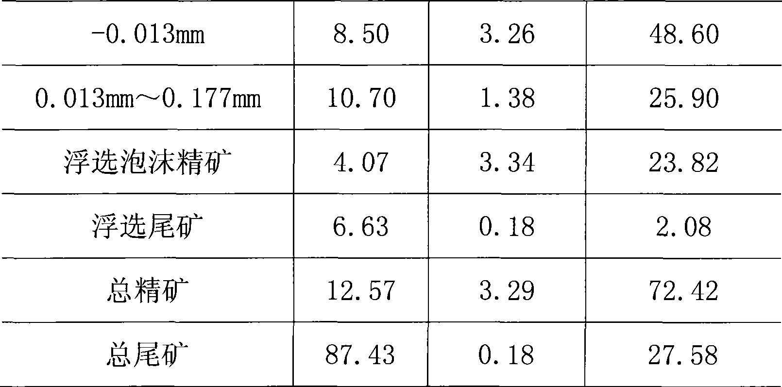 Stone-like coal navajoite physical mineral dressing method