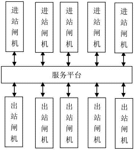 Intelligent gate system and control method