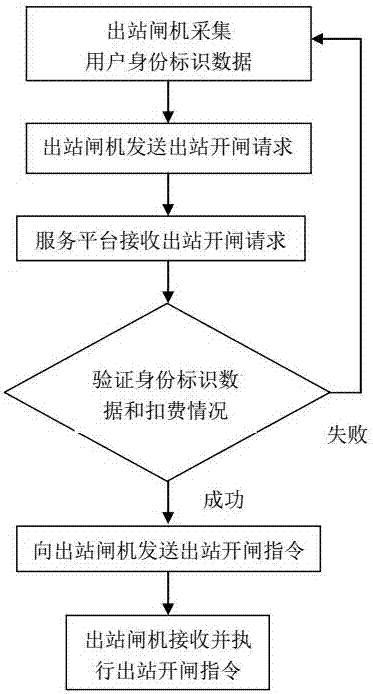 Intelligent gate system and control method