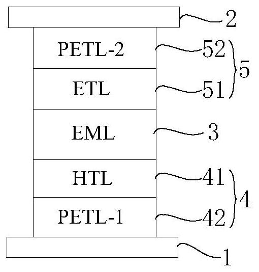 A kind of oled device, display panel and display device