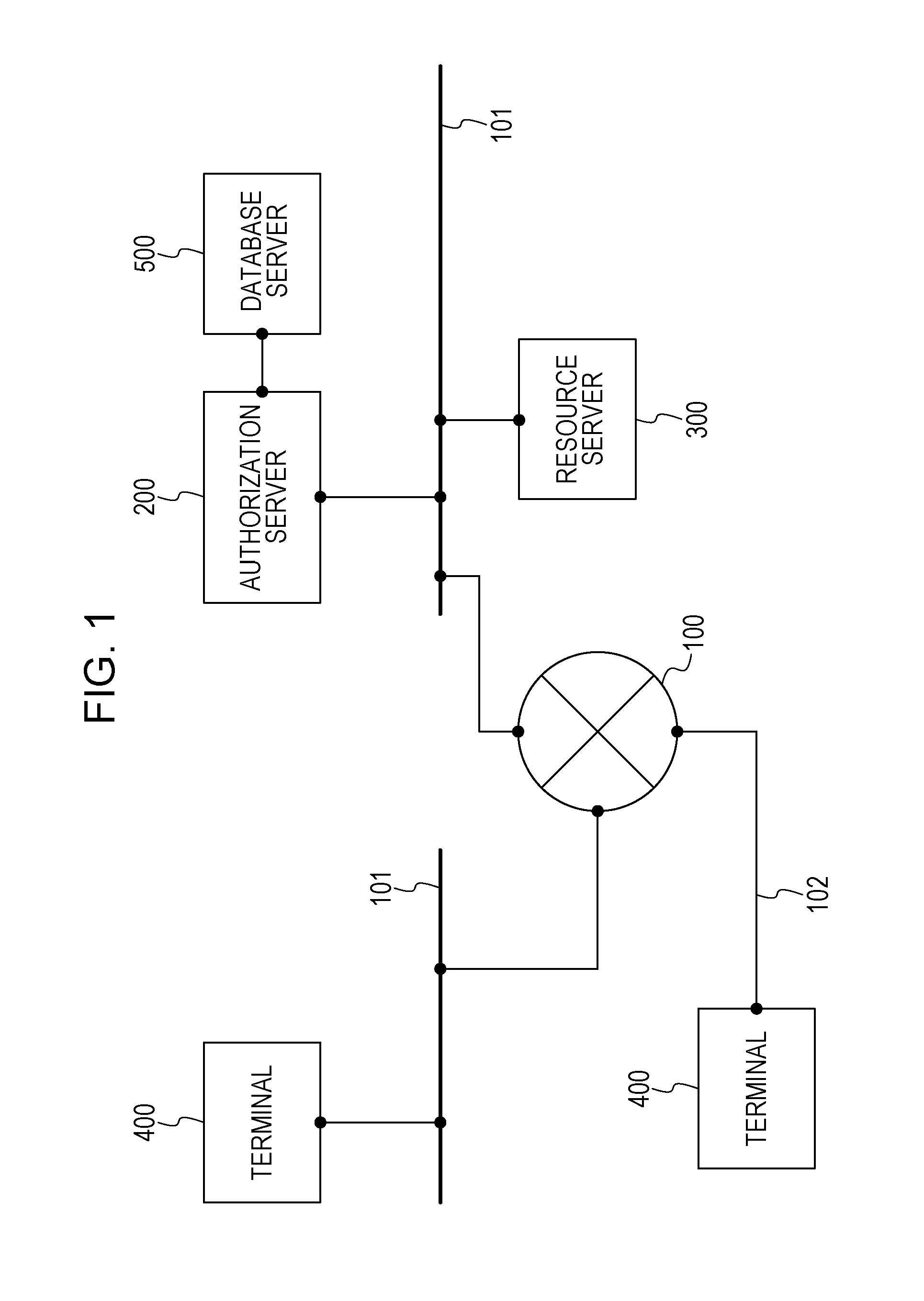 Authority delegate system, authorization server system, control method, and program