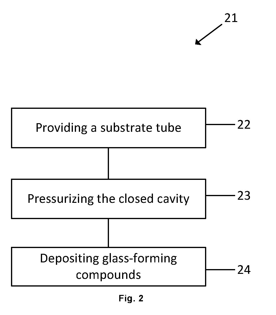 Rotary feed-through for mounting a rotating substrate tube in a lathe, a CVD lathe and a corresponding method using the CVD lathe