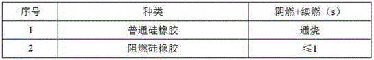 Flame-retardant silicone rubber material