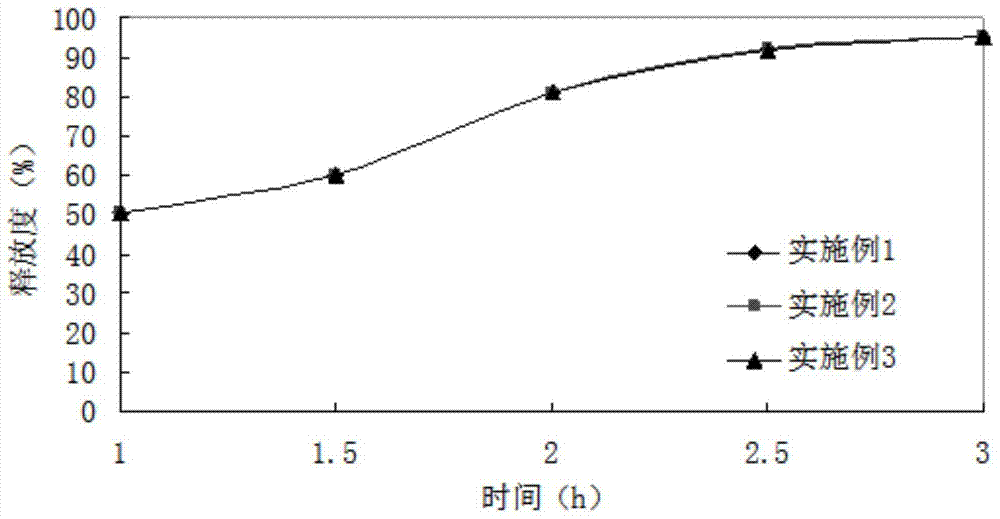 Application of a zinc-based montmorillonite and calcium-based montmorillonite aseptic hemostasis powder