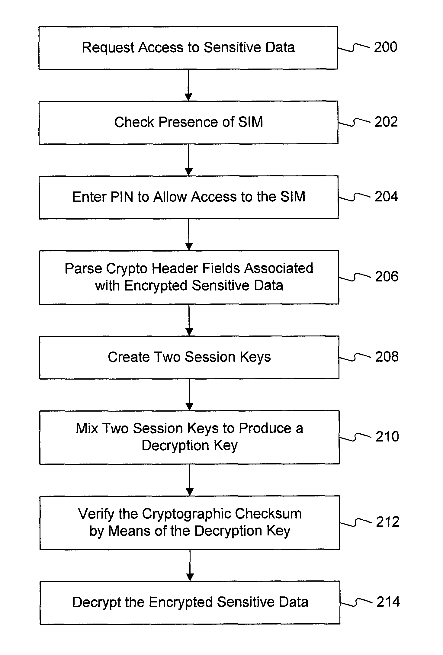 Method and system for the cipher key controlled exploitation of data resources, related network and computer program products