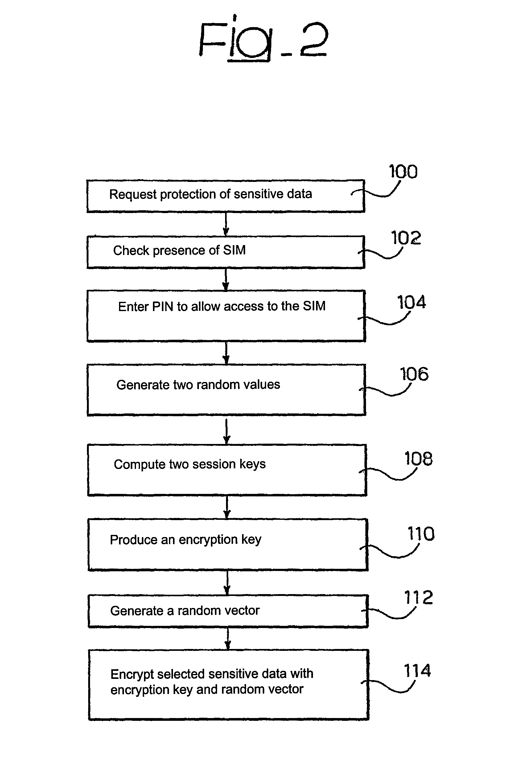 Method and system for the cipher key controlled exploitation of data resources, related network and computer program products