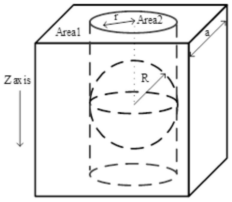 Composite dielectric constant calculation method and system