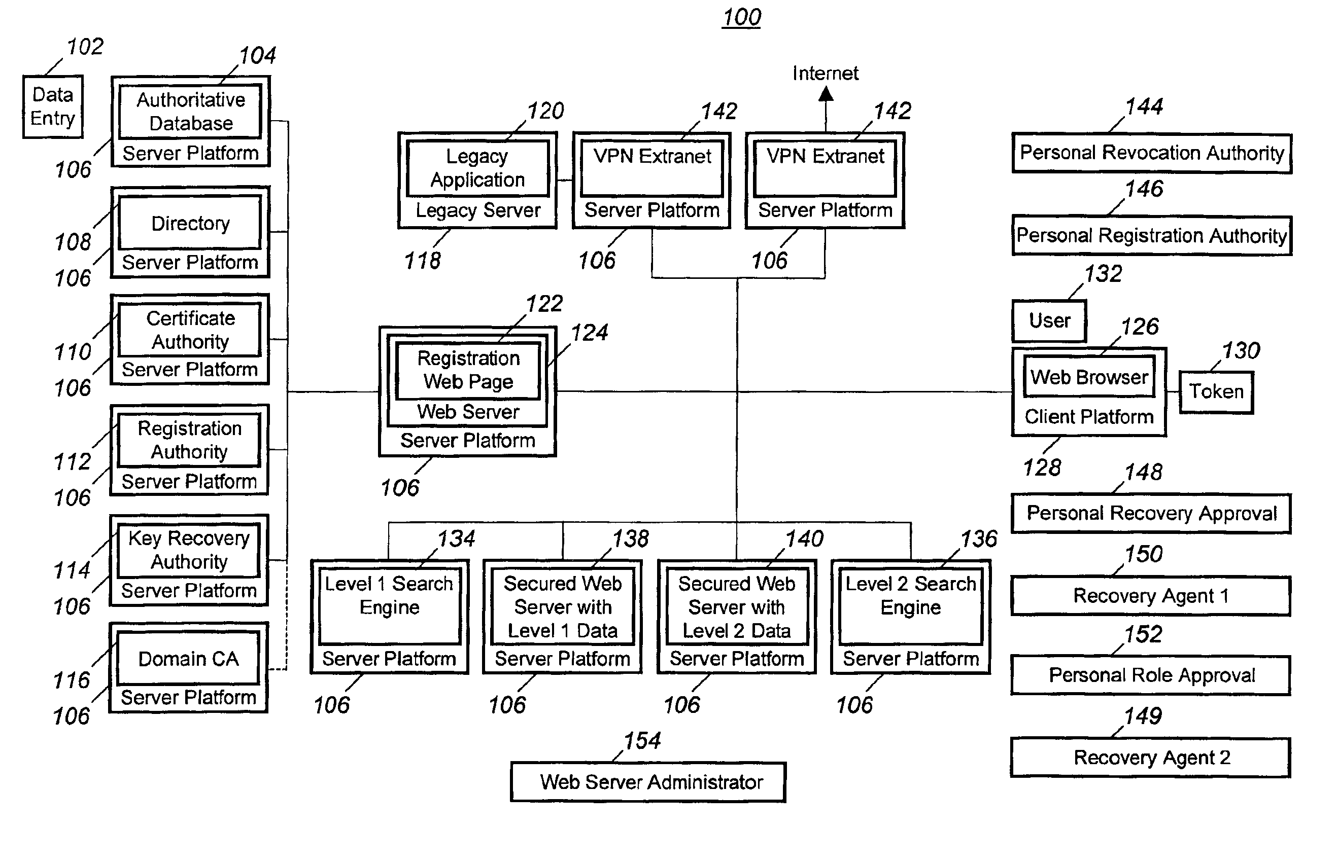 Technique for obtaining a single sign-on certificate from a foreign PKI system using an existing strong authentication PKI system