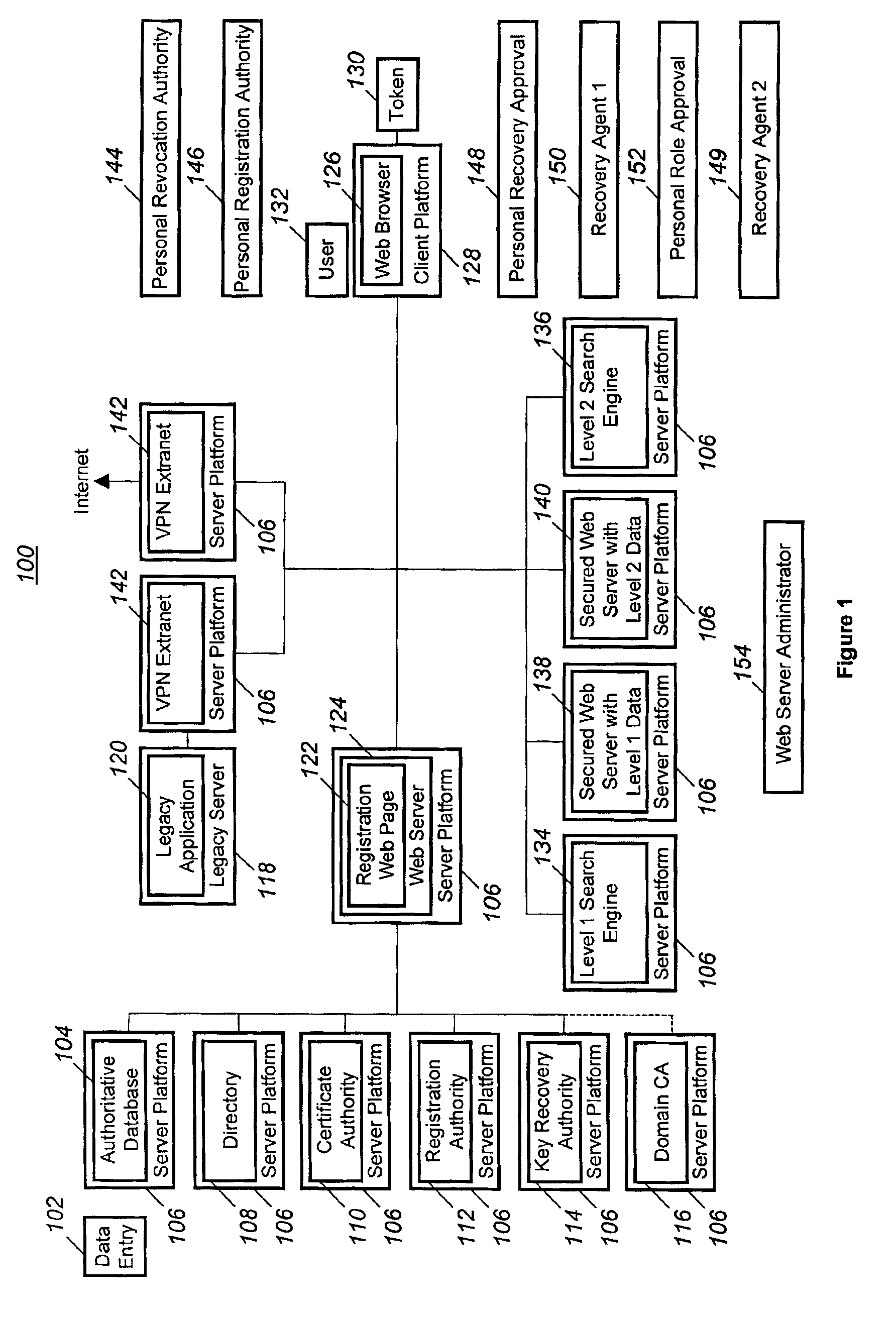 Technique for obtaining a single sign-on certificate from a foreign PKI system using an existing strong authentication PKI system