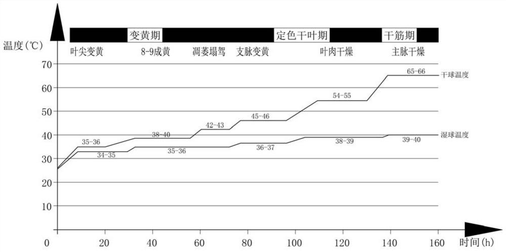 Air path opening and closing combined drying device