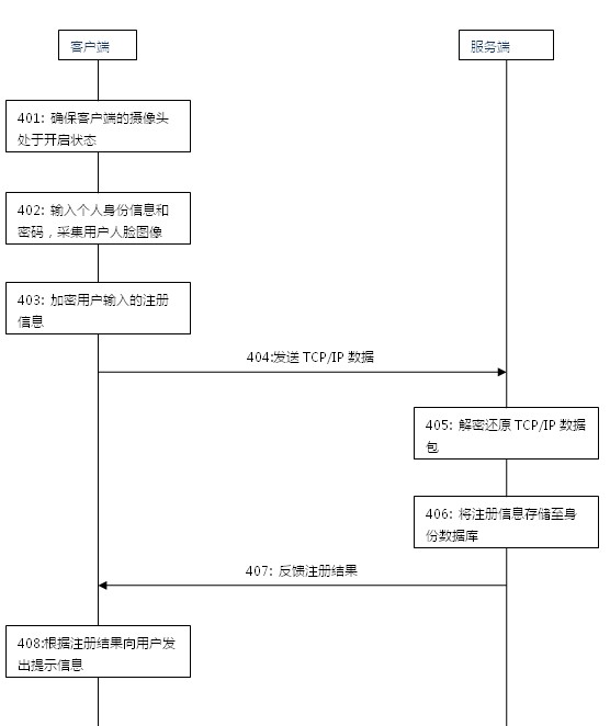 Electronic data protection method, device and system based on face recognition