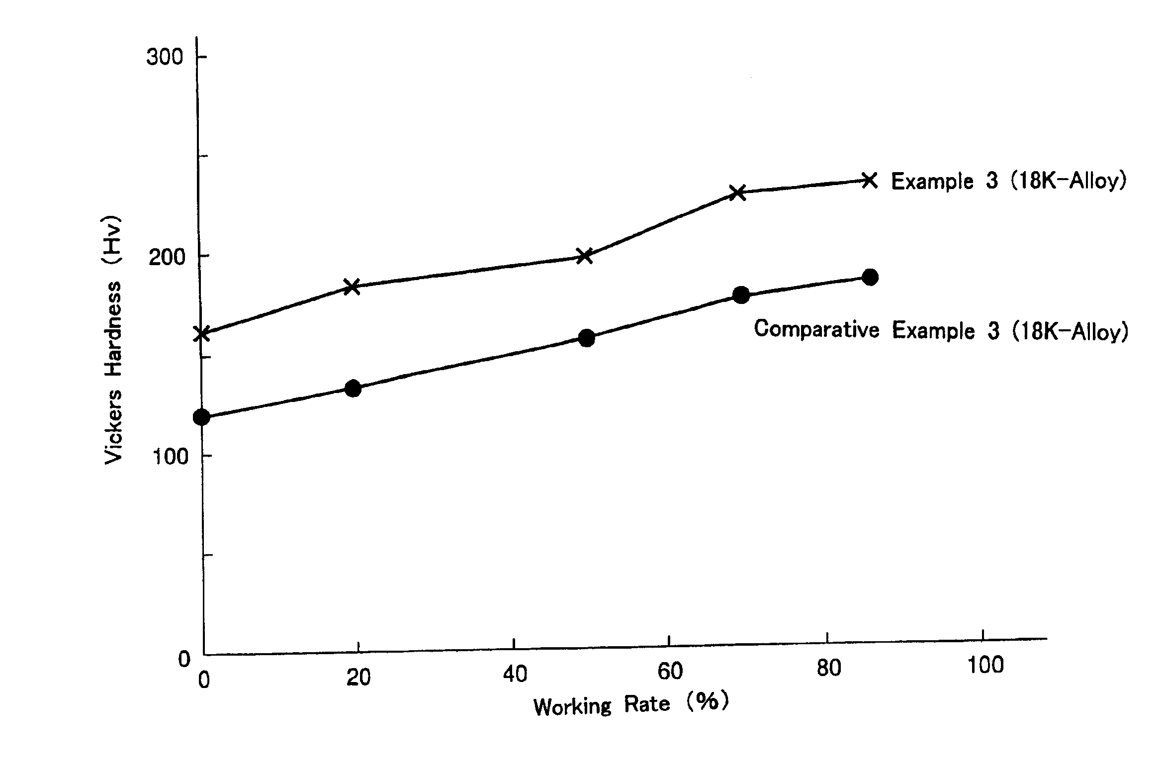 Hard precious metal alloy member and method of manufacturing same