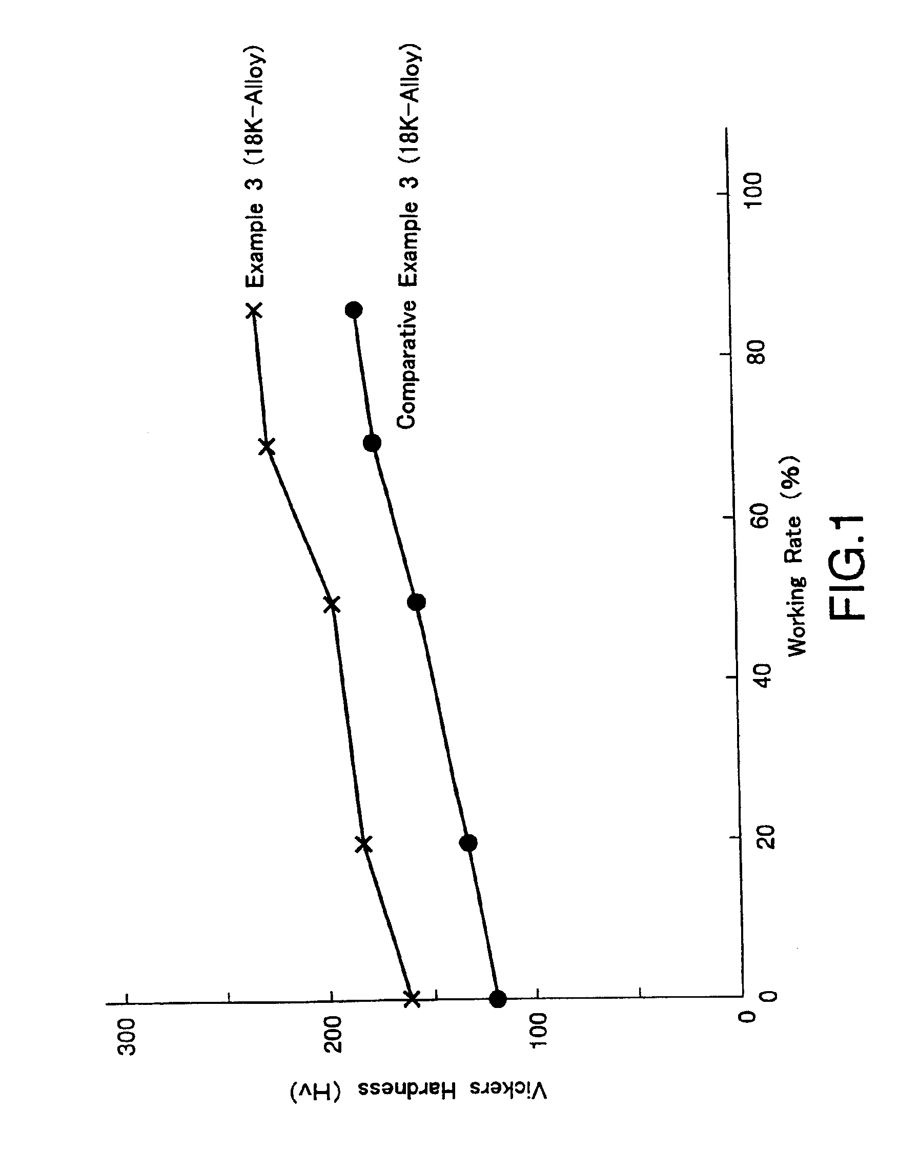 Hard precious metal alloy member and method of manufacturing same