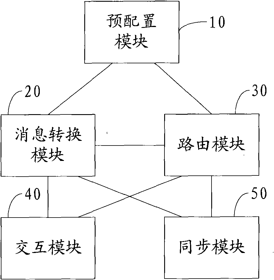 Data transmission equipment and method and data synchronization method