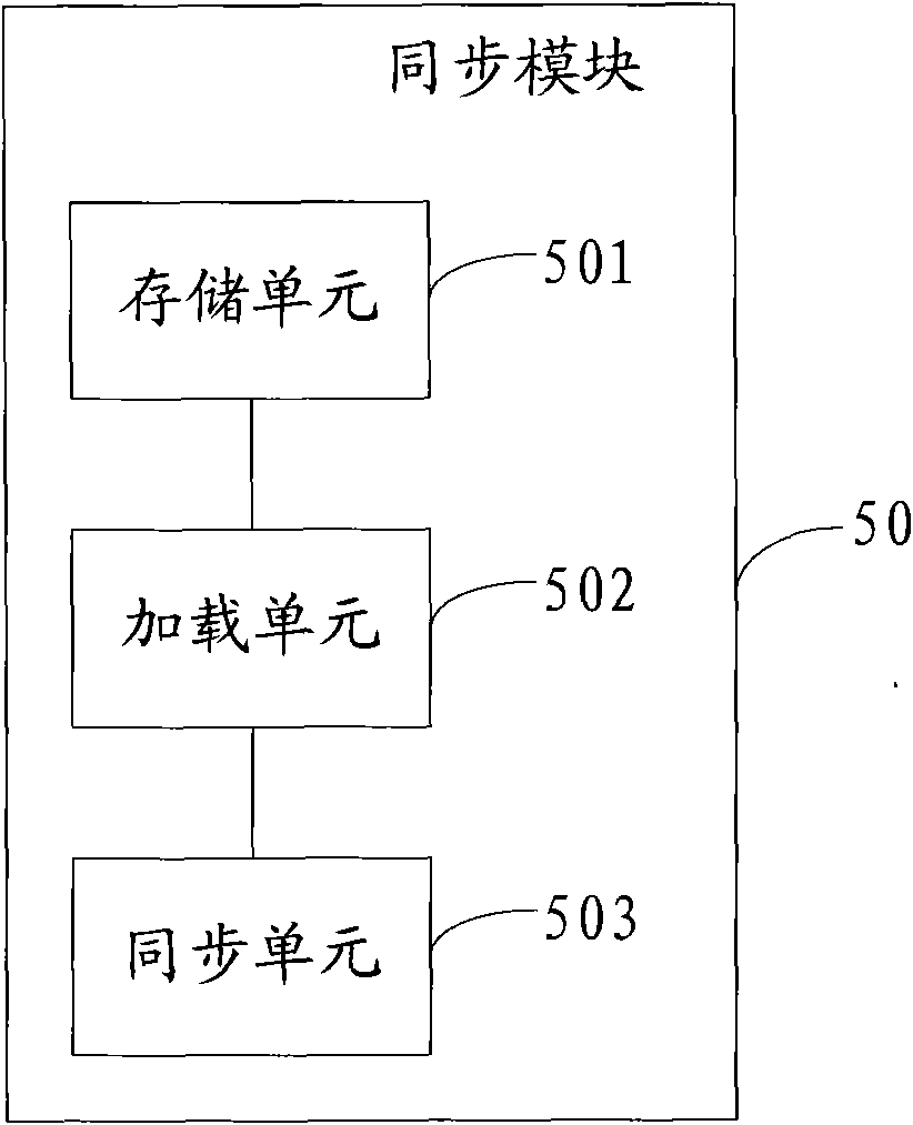 Data transmission equipment and method and data synchronization method