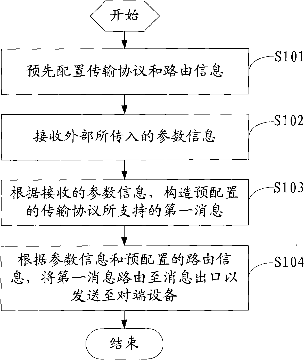 Data transmission equipment and method and data synchronization method