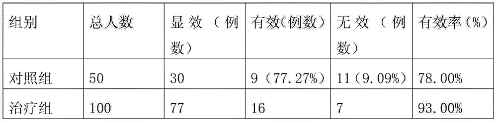 Preparation method of medicine for reinforcing spleen to promote digestion