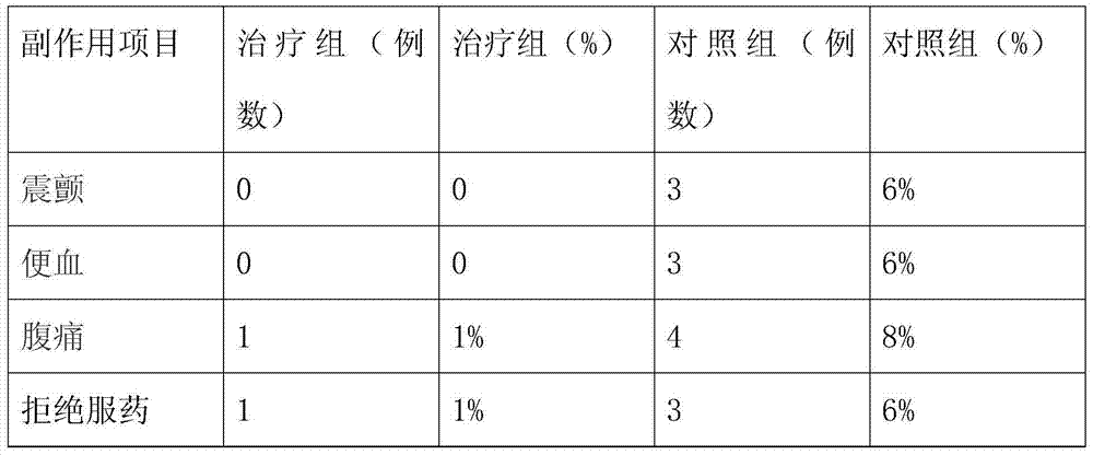 Preparation method of medicine for reinforcing spleen to promote digestion