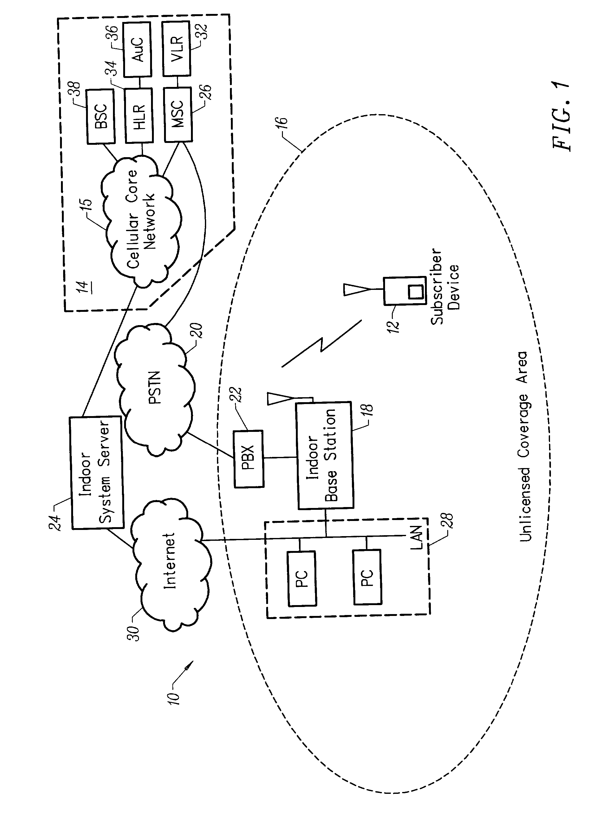 Method for authenticating access to an unlicensed wireless communications system using a licensed wireless communications system authentication process