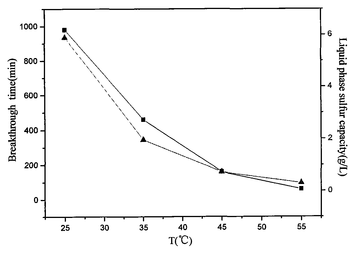 Method for removing H2S in offshore oil production associated gas by utilizing seawater modified LO-CATII method