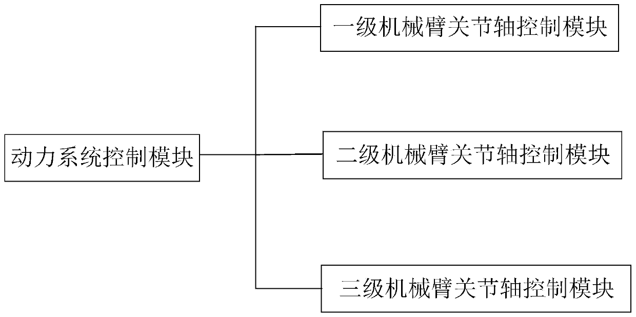 Mechanical arm control system achieving positioning through vision