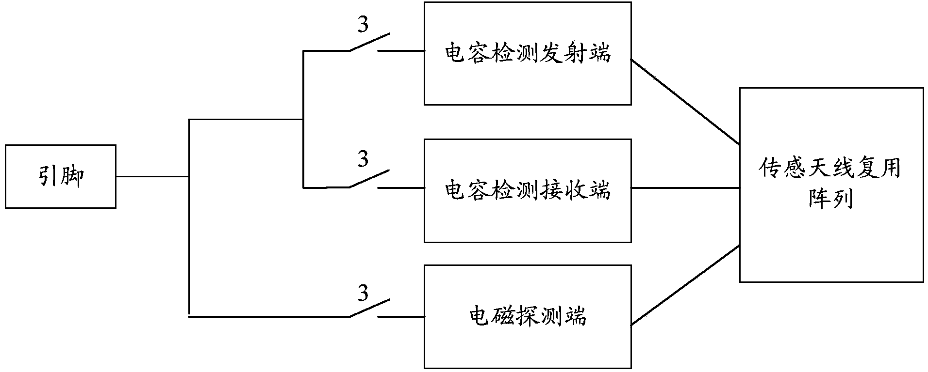 System for achieving capacitance detection and electromagnetic detection