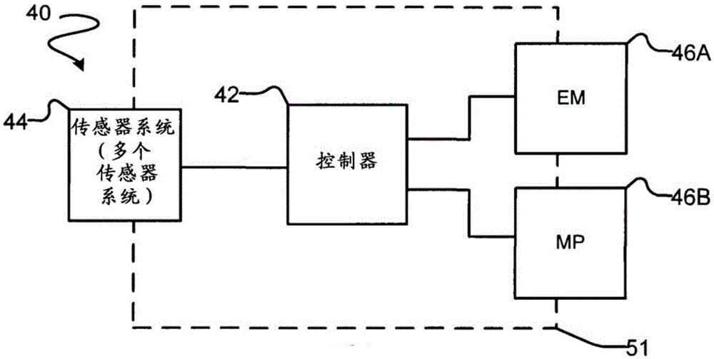 Integrated downhole system with plural telemetry subsystems